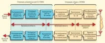 FDMA з однією несучою однією