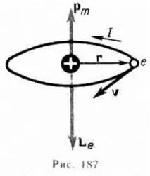 атоми електрони