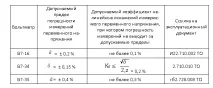 маркування