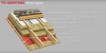 Утеплювач ТехноНіколь відгуки та характеристики ТехноНіколь