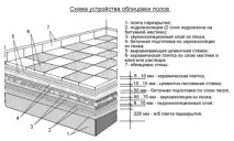 подготовка плочки