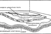 керамични монтаж