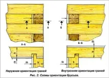 Усадка будинку з профільованого бруса нюанси профільованого