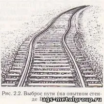 заварени непрекъсната