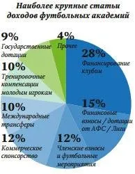 Футбольні академії ефективні інвестиції - Спорт Бізнес Консалтинг ефективні