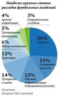 Футбольні академії ефективні інвестиції - Спорт Бізнес Консалтинг Академії
