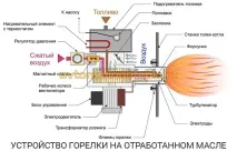 Пальник для котла на відпрацьованому маслі – огляд конструкції та виробників відпрацьованому