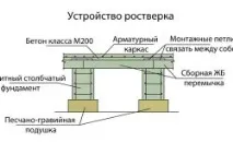 фундамент