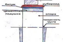 сендвіч
