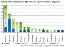 Футбольні академії ефективні інвестиції - Спорт Бізнес Консалтинг Академії