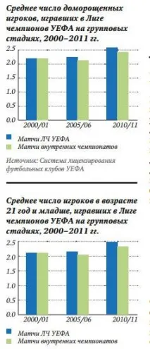 Футбольні академії ефективні інвестиції - Спорт Бізнес Консалтинг футбольні