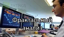 Індикатор Dinapoli Targets на Форекс форекс