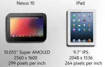 nexus сравнение