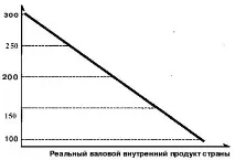 Індивідуальний, ринковий та сукупний попит сукупний