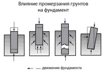 грунт