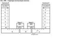 блокове данни телекомуникационни