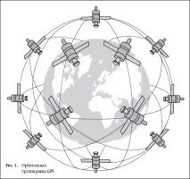 GPS основні поняття та терміни поняття