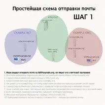електронна поща имейлът