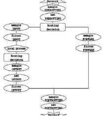linux iptables