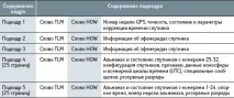 GPS основні поняття та терміни поняття