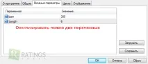 Індикатор Dinapoli Targets на Форекс форекс