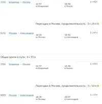 Як дістатися з Володимирів в Олександрів відстань, час у дорозі, ціни і маршрут на карті дістатися