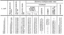 КАБЕЛІ ДЛЯ ЗЕМЛЕРІЙНИХ І ВІДКРИТИХ ГІРНИЧИХ РОБОТ гірничих