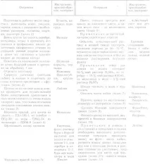 ръчно изработка