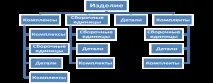 неговите проектни документи