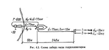 Використання відкритих вододжерел для гасіння пожеж відкритих