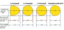 измерване измерване