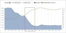 Як ітеративне тестування скоротило кількість звернень до техпідтримки Mozilla на 70% техпідтримки