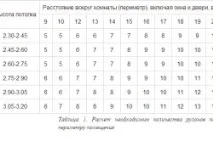 Як клеїти паперові шпалери своїми руками шпалери