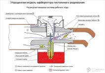 Як відрегулювати карбюратор на бензопили - правила регулювання карбюратора бензопили правила