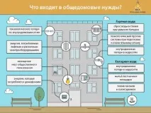 Як зміняться нормативи на ГДН з 1 червня 2017 року червня