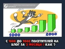Як потужно покращити поведінкові фактори блогу фактори