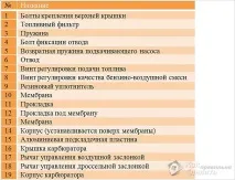 Як відрегулювати карбюратор на бензопили - правила регулювання карбюратора бензопили карбюратор