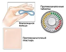 вагиналния контрацептивен