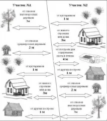 Яка відстань має бути між приватними будинками бути
