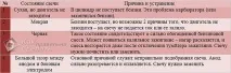 Як відрегулювати карбюратор на бензопили - правила регулювання карбюратора бензопили бензопили