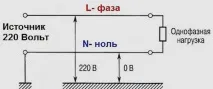 фаза индикаторна