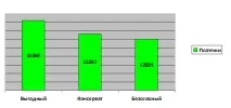 изберем правилния