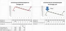 изчисли