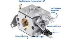 Як правильно відрегулювати карбюратор на бензопилі двигун
