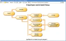 Як перевірити розрахунок податку на прибуток у 1С прибуток