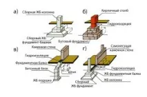 Як залити фундамент монтаж опалубки фундамент