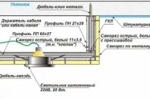 гіпсокартонну