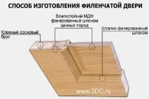 врати имат врата