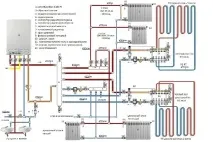 изисквания инсталирате
