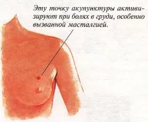Як слідкувати за станом молочних заліз. станом